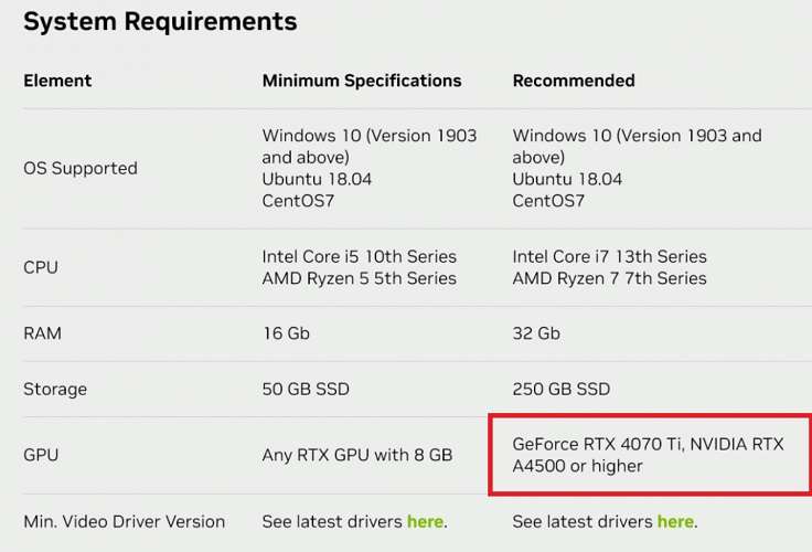 65456567 - Nvidia ناخواسته کارت گرافیک RTX 4070 Ti را تأیید کرد