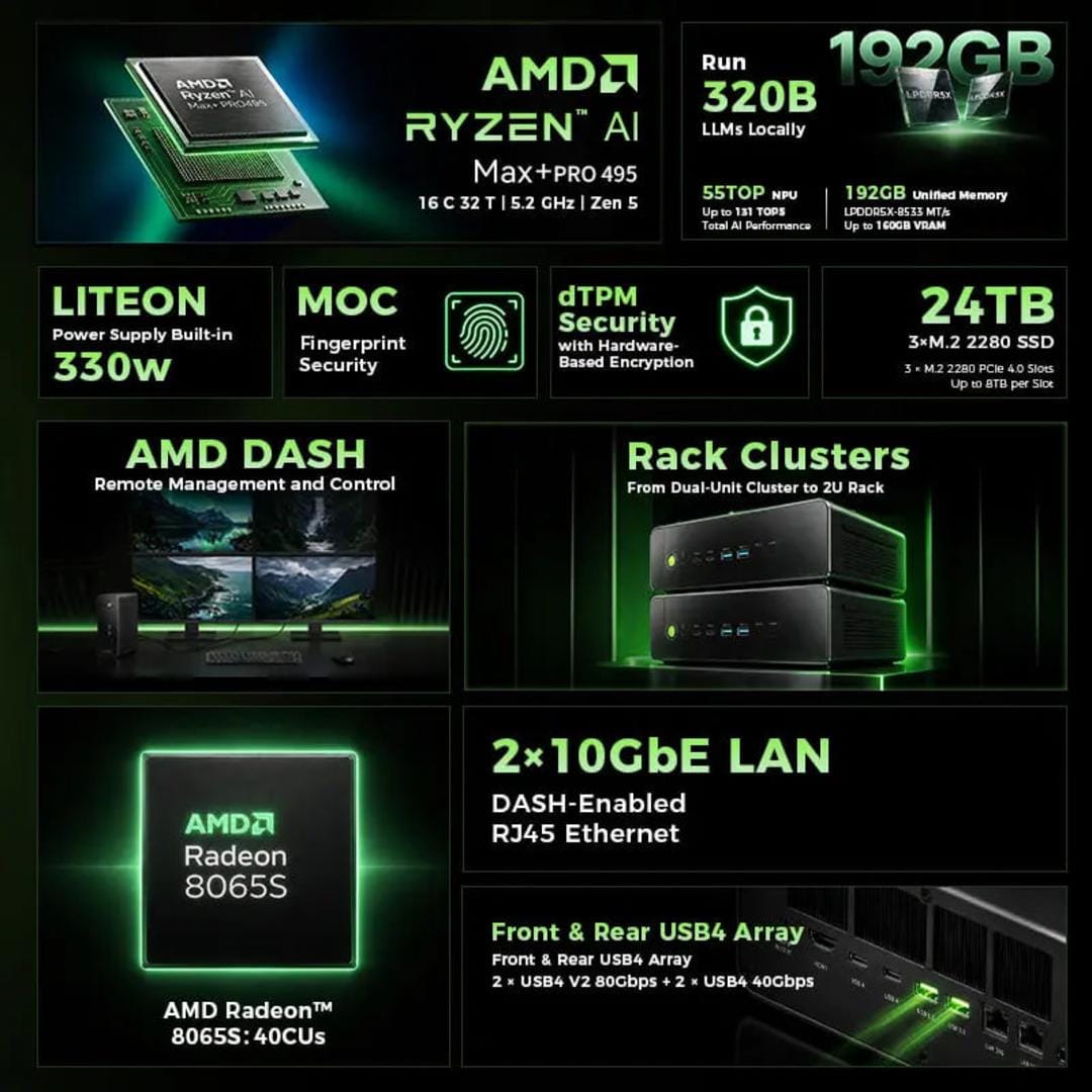 Mini PC Evo-X5 Pro Launches with 192GB RAM