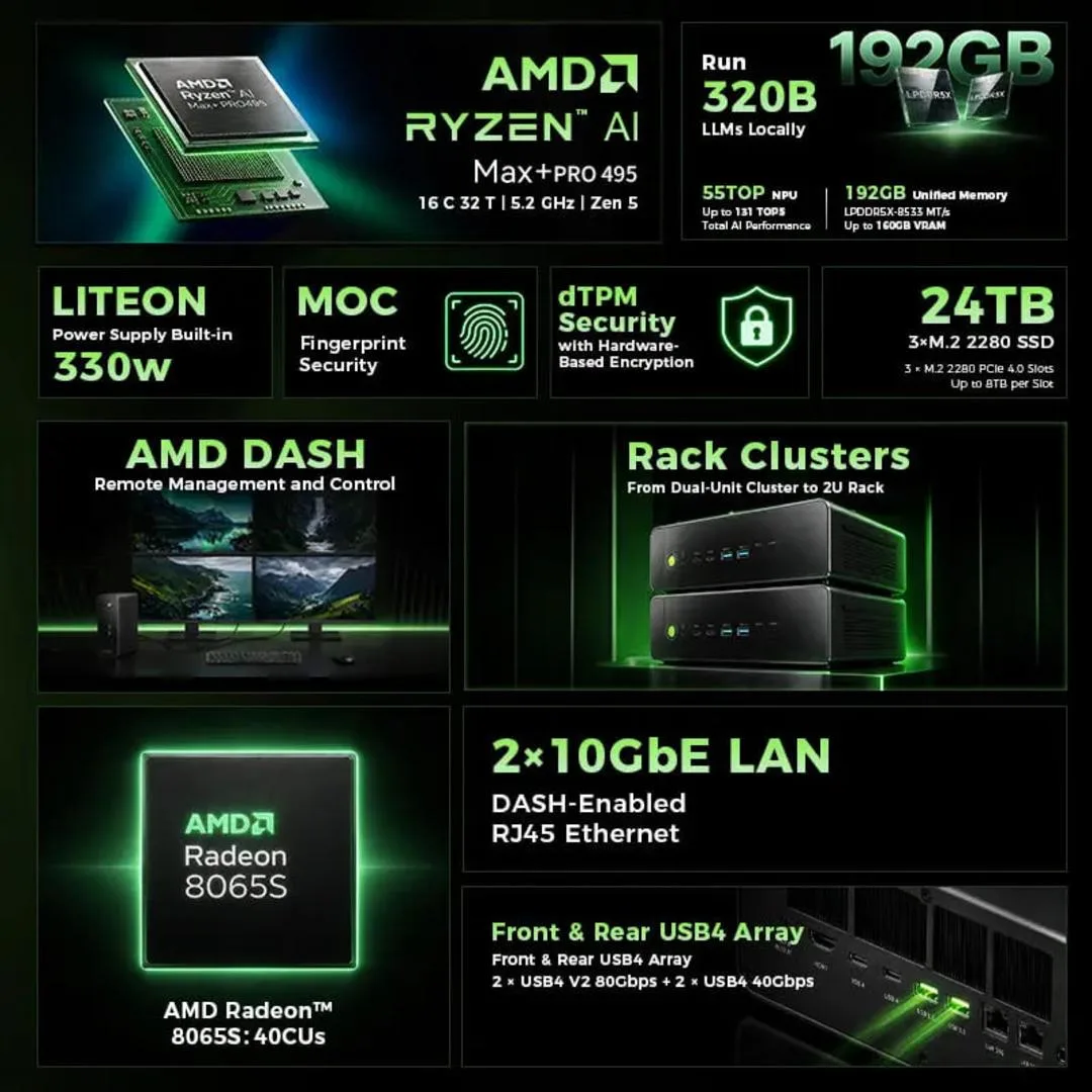 Mini PC Evo-X5 Pro Launches with 192GB RAM